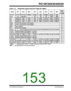 浏览型号PIC18F43K20-E/PT的Datasheet PDF文件第153页
