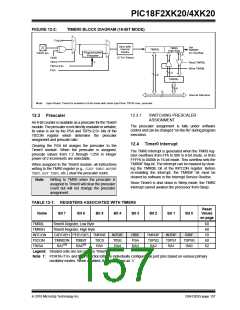 浏览型号PIC18F43K20-E/PT的Datasheet PDF文件第157页
