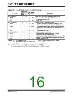 浏览型号PIC18F43K20-E/PT的Datasheet PDF文件第16页