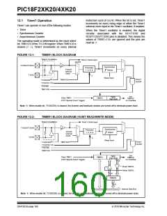 浏览型号PIC18F43K20-E/PT的Datasheet PDF文件第160页
