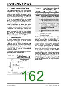 浏览型号PIC18F43K20-E/PT的Datasheet PDF文件第162页