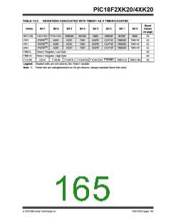 浏览型号PIC18F43K20-E/PT的Datasheet PDF文件第165页