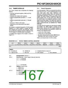 浏览型号PIC18F43K20-E/PT的Datasheet PDF文件第167页