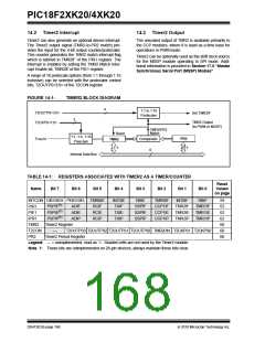 浏览型号PIC18F43K20-E/PT的Datasheet PDF文件第168页