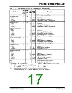 浏览型号PIC18F43K20-E/PT的Datasheet PDF文件第17页