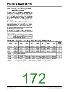 浏览型号PIC18F43K20-E/PT的Datasheet PDF文件第172页