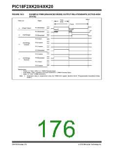 浏览型号PIC18F43K20-E/PT的Datasheet PDF文件第176页