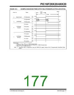 浏览型号PIC18F43K20-E/PT的Datasheet PDF文件第177页