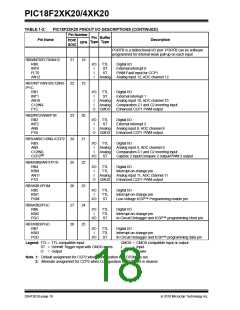 浏览型号PIC18F43K20-E/PT的Datasheet PDF文件第18页