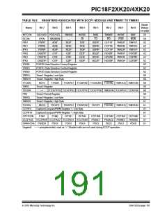 浏览型号PIC18F43K20-E/PT的Datasheet PDF文件第191页