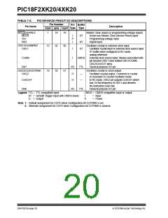 浏览型号PIC18F43K20-E/PT的Datasheet PDF文件第20页