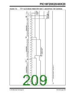 浏览型号PIC18F43K20-E/PT的Datasheet PDF文件第209页