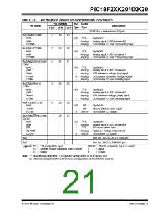 浏览型号PIC18F43K20-E/PT的Datasheet PDF文件第21页