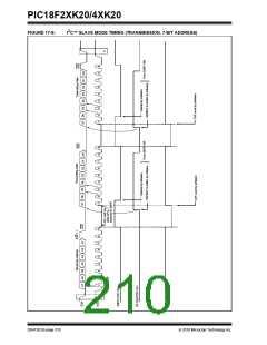 浏览型号PIC18F43K20-E/PT的Datasheet PDF文件第210页