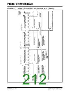 浏览型号PIC18F43K20-E/PT的Datasheet PDF文件第212页