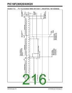浏览型号PIC18F43K20-E/PT的Datasheet PDF文件第216页