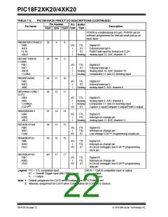 浏览型号PIC18F43K20-E/PT的Datasheet PDF文件第22页