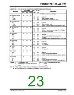 浏览型号PIC18F43K20-E/PT的Datasheet PDF文件第23页