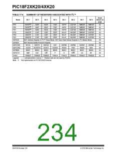 浏览型号PIC18F43K20-E/PT的Datasheet PDF文件第234页