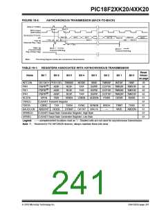 浏览型号PIC18F43K20-E/PT的Datasheet PDF文件第241页