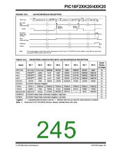 浏览型号PIC18F43K20-E/PT的Datasheet PDF文件第245页