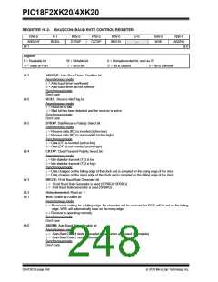 浏览型号PIC18F43K20-E/PT的Datasheet PDF文件第248页