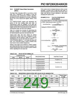 浏览型号PIC18F43K20-E/PT的Datasheet PDF文件第249页