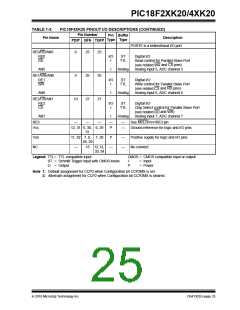 浏览型号PIC18F43K20-E/PT的Datasheet PDF文件第25页