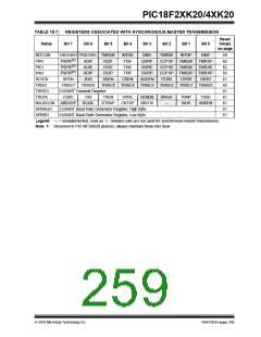 浏览型号PIC18F43K20-E/PT的Datasheet PDF文件第259页