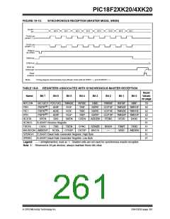 浏览型号PIC18F43K20-E/PT的Datasheet PDF文件第261页