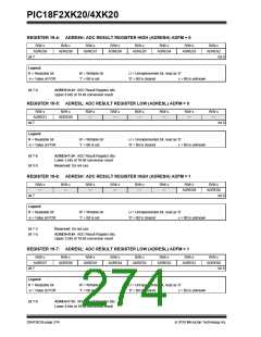 浏览型号PIC18F43K20-E/PT的Datasheet PDF文件第274页