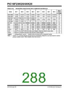 浏览型号PIC18F43K20-E/PT的Datasheet PDF文件第288页