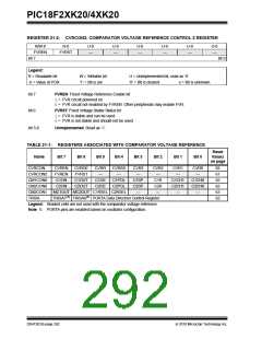 浏览型号PIC18F43K20-E/PT的Datasheet PDF文件第292页