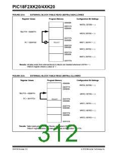 浏览型号PIC18F43K20-E/PT的Datasheet PDF文件第312页