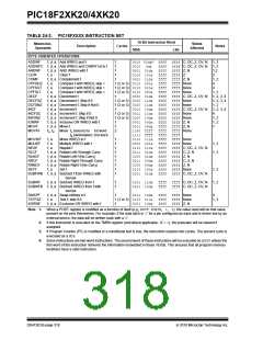 浏览型号PIC18F43K20-E/PT的Datasheet PDF文件第318页