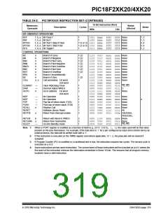 浏览型号PIC18F43K20-E/PT的Datasheet PDF文件第319页