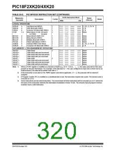 浏览型号PIC18F43K20-E/PT的Datasheet PDF文件第320页