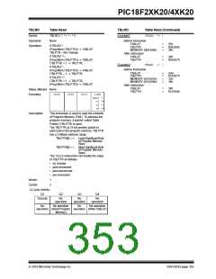 浏览型号PIC18F43K20-E/PT的Datasheet PDF文件第353页