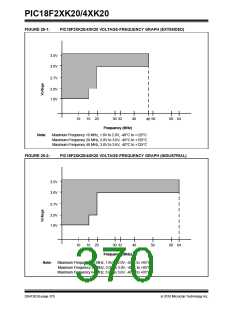 浏览型号PIC18F43K20-E/PT的Datasheet PDF文件第370页