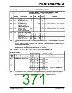浏览型号PIC18F43K20-E/PT的Datasheet PDF文件第371页