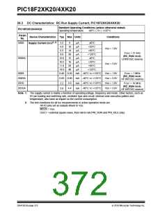 浏览型号PIC18F43K20-E/PT的Datasheet PDF文件第372页