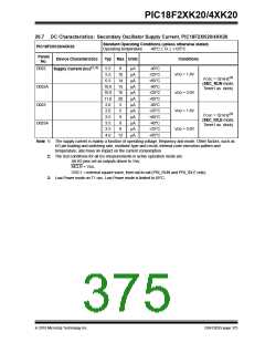 浏览型号PIC18F43K20-E/PT的Datasheet PDF文件第375页