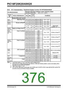 浏览型号PIC18F43K20-E/PT的Datasheet PDF文件第376页