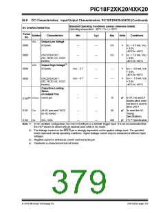 浏览型号PIC18F43K20-E/PT的Datasheet PDF文件第379页