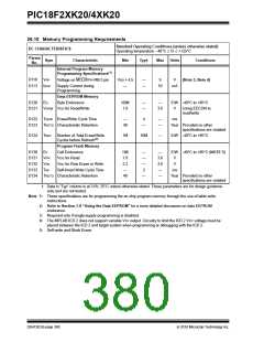 浏览型号PIC18F43K20-E/PT的Datasheet PDF文件第380页