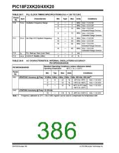 浏览型号PIC18F43K20-E/PT的Datasheet PDF文件第386页