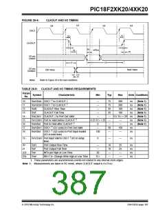 浏览型号PIC18F43K20-E/PT的Datasheet PDF文件第387页