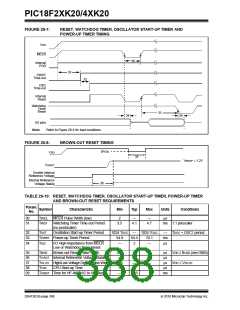 浏览型号PIC18F43K20-E/PT的Datasheet PDF文件第388页