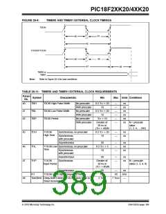 浏览型号PIC18F43K20-E/PT的Datasheet PDF文件第389页
