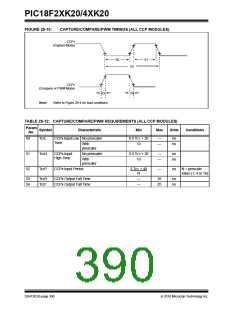 浏览型号PIC18F43K20-E/PT的Datasheet PDF文件第390页